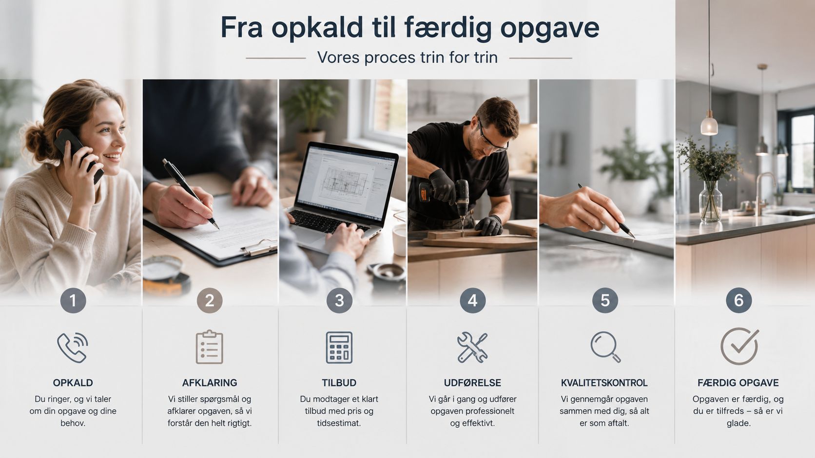 En grafisk oversigt over en arbejdsproces i seks trin, fra det første opkald til færdiggørelse af opgaven.